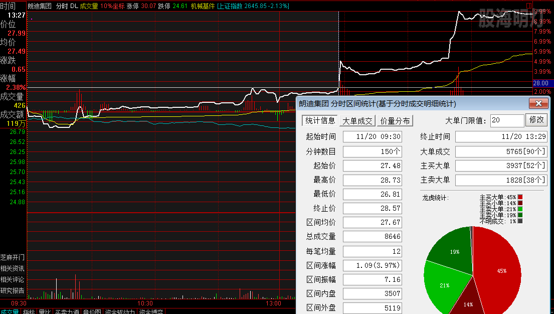 朗迪集团 过左峰买点.png