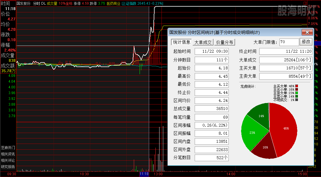 国发股份 虎步过左峰买点.png