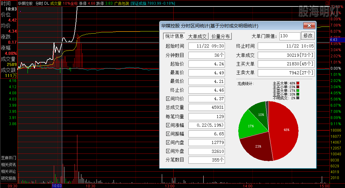 华媒控股 过左峰买点.png