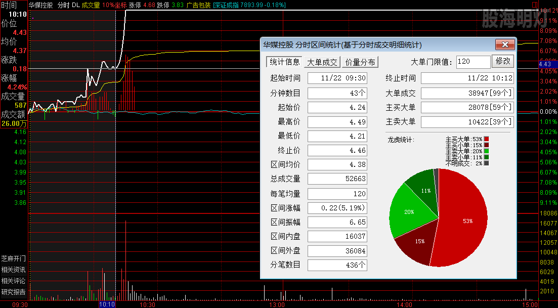 华媒控股 龙行虎步 左支右撑 下跌无量.png