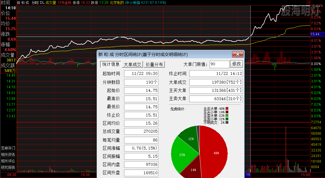 新和成 过左峰买点.png