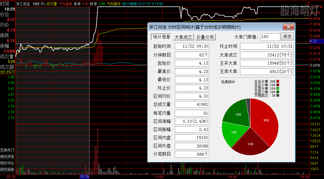 浙江世宝 过左峰买点.png