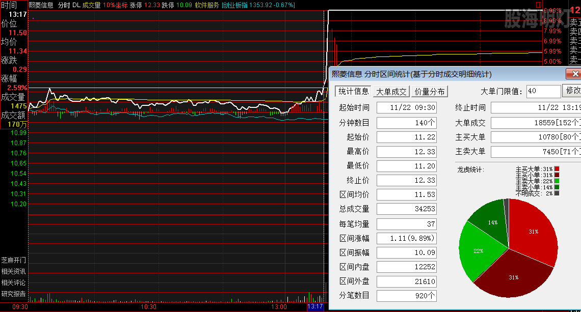 熙菱信息 过左峰买点.png