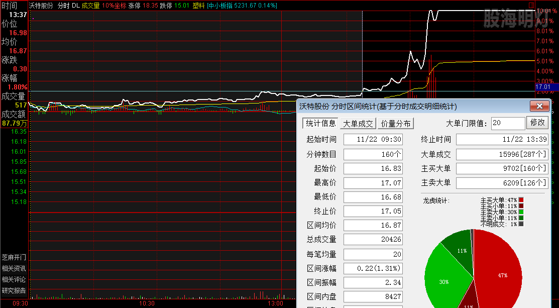 沃特股份 过左峰买点.png