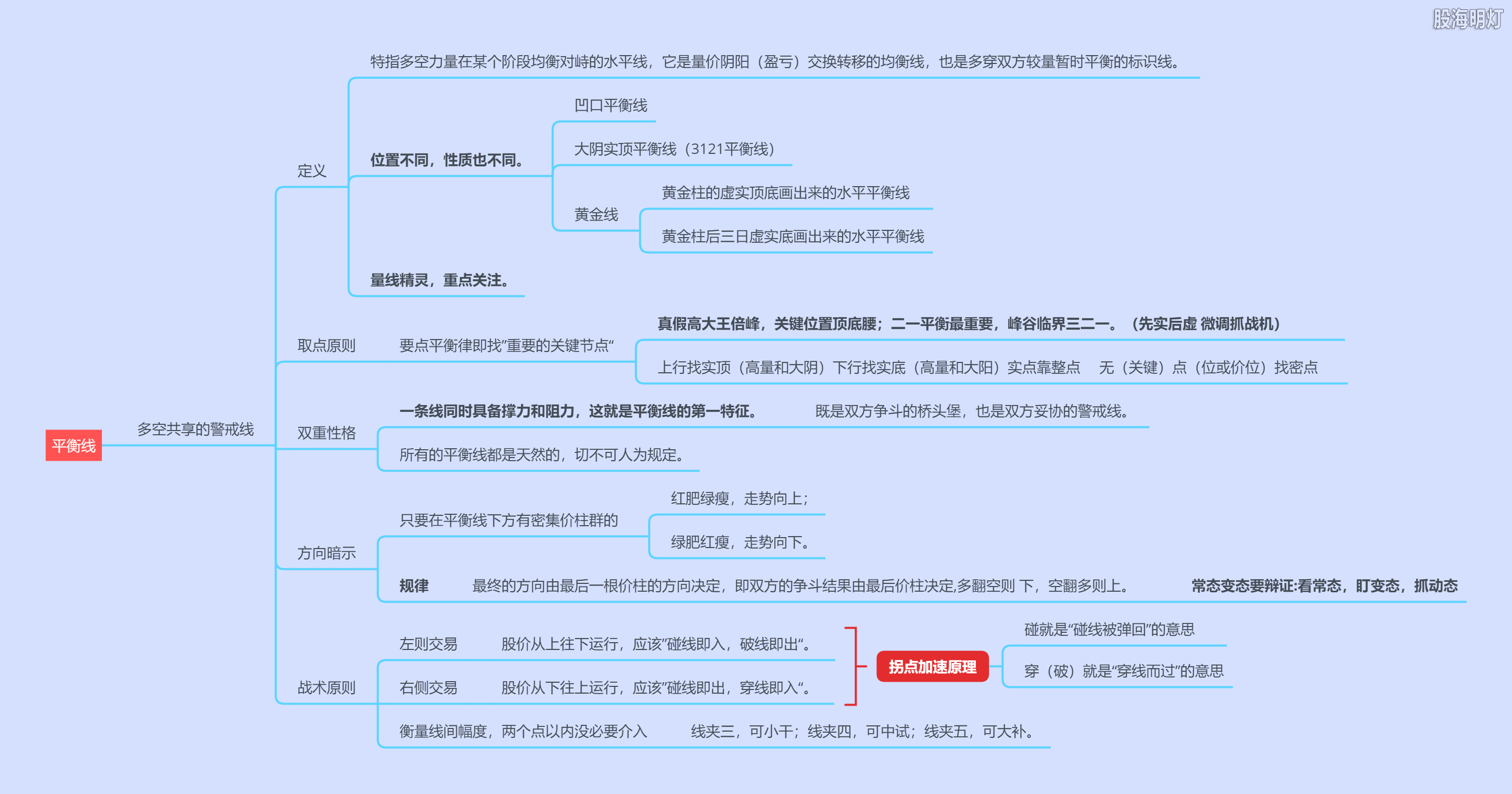 平衡线