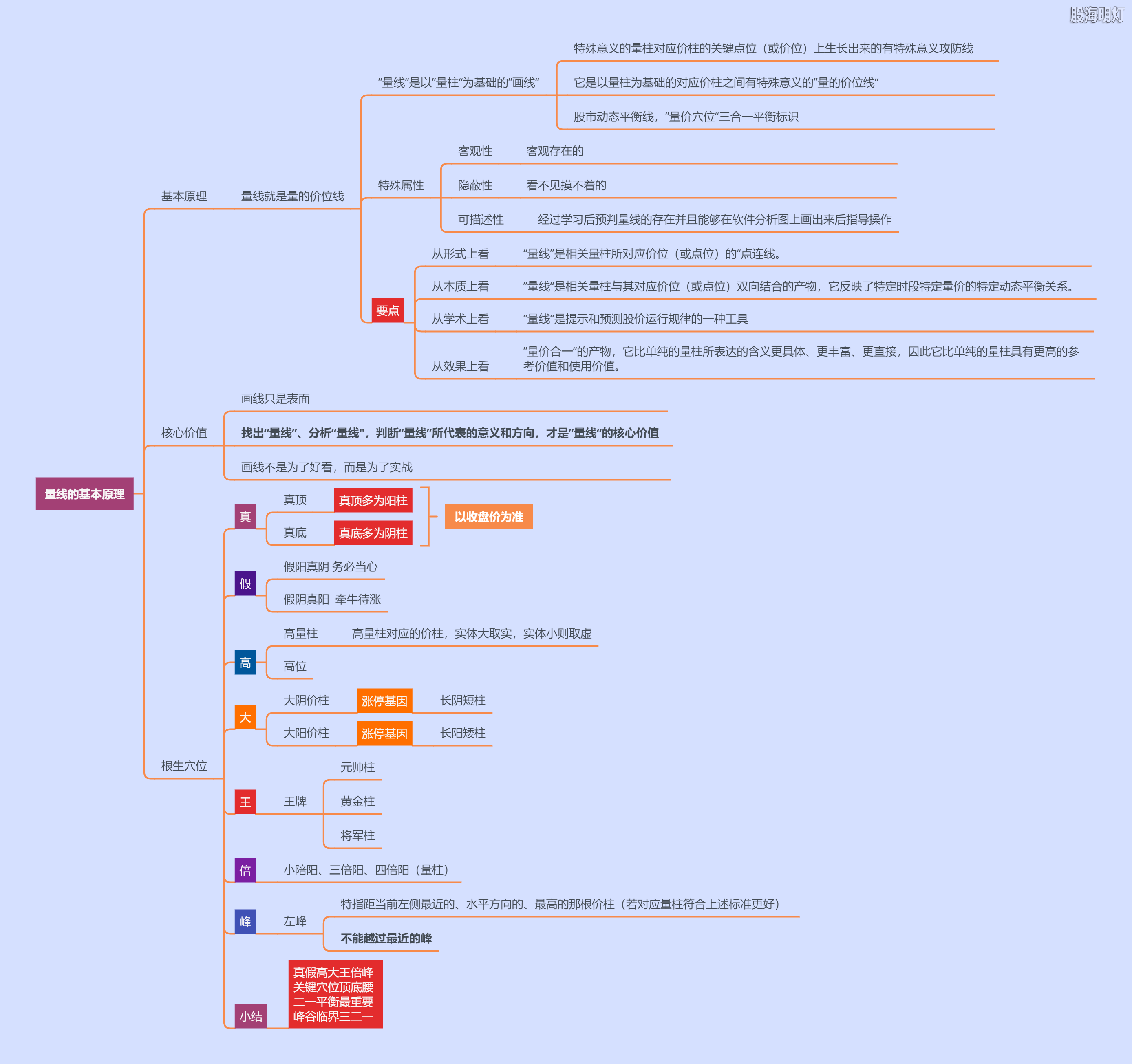 量线的基本原理2.png