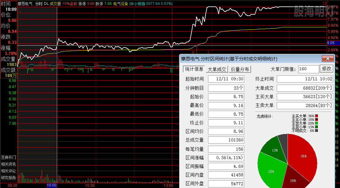 摩恩电气.png