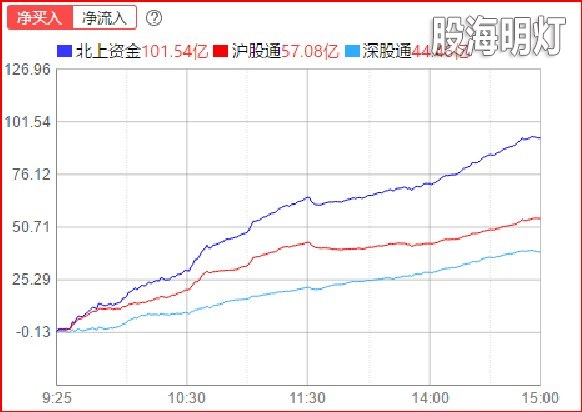 北上.jpg
