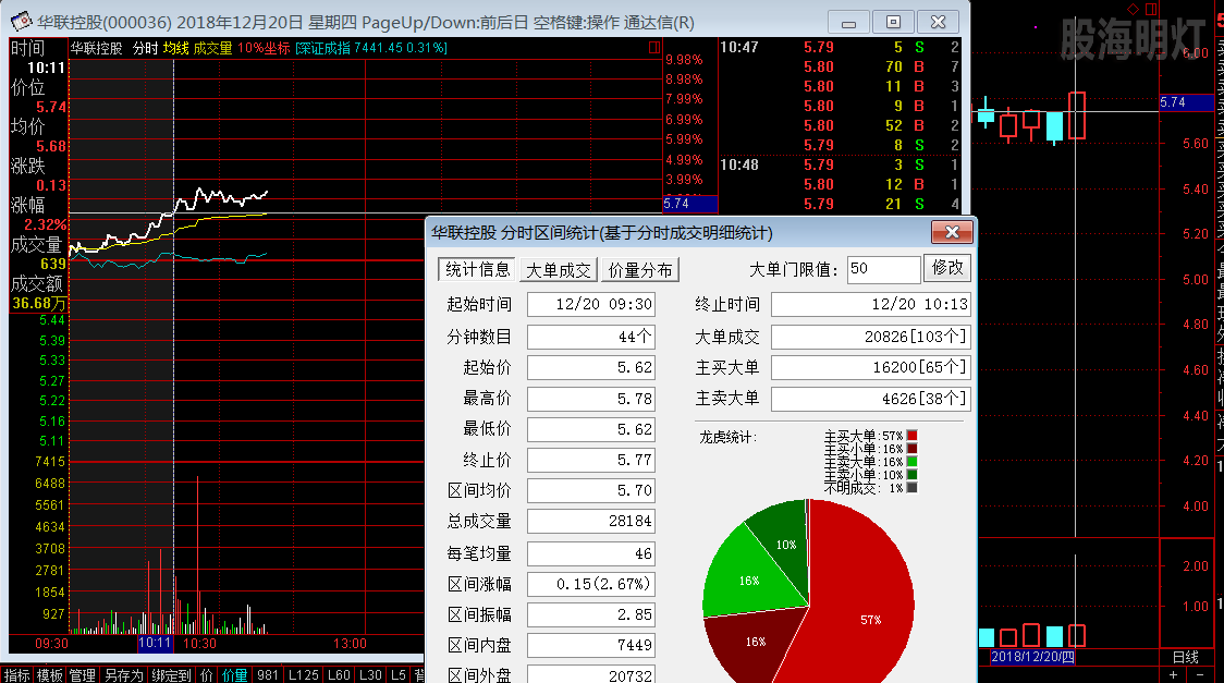 华联控股 盘中日线分时图.png