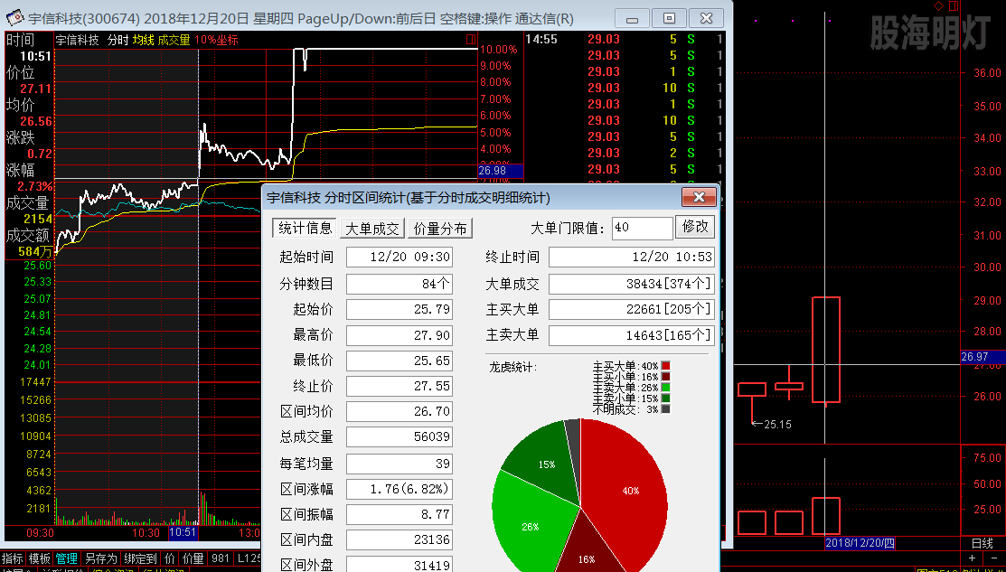 宇信科技 日线分时图.png