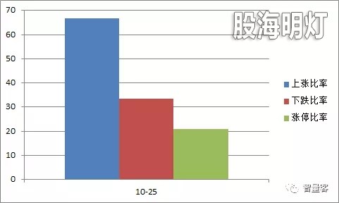 智量客量学技术基训班研究个股统计图.webp.jpg