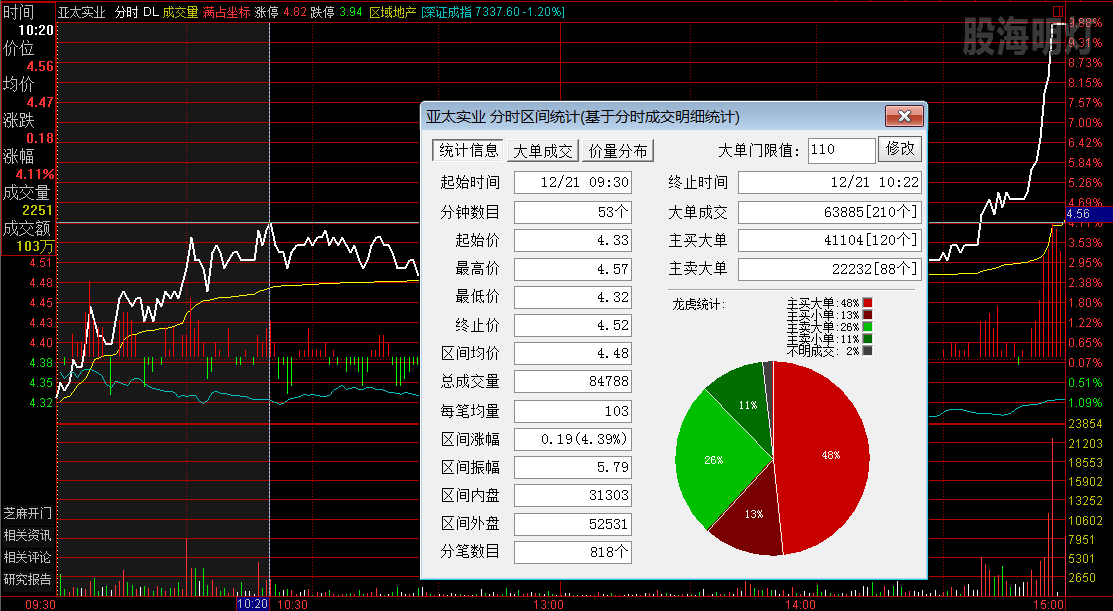 亚太实业 10点20分时图.png