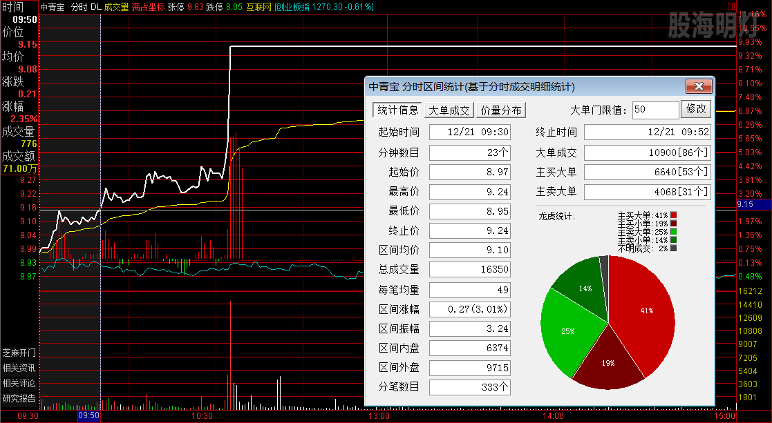 中青宝 分时最佳买点.png