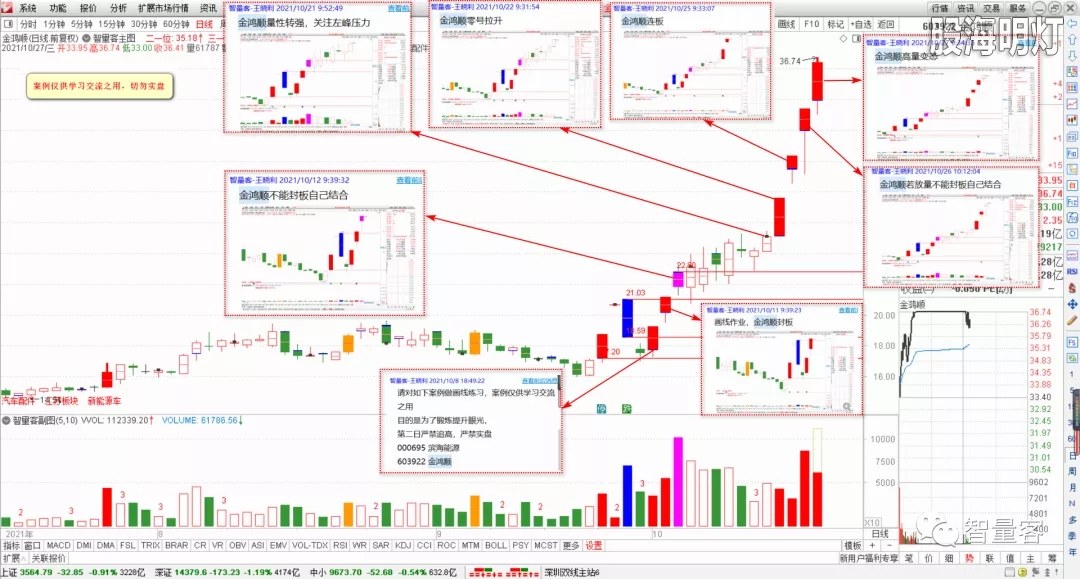 【智量客量学基训班跟踪研究牛股解密】.webp.jpg