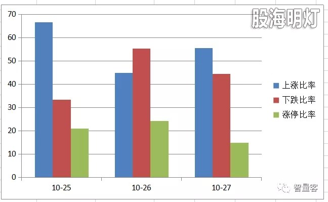 智量客量学技术基训班研究个股统计图.webp.jpg