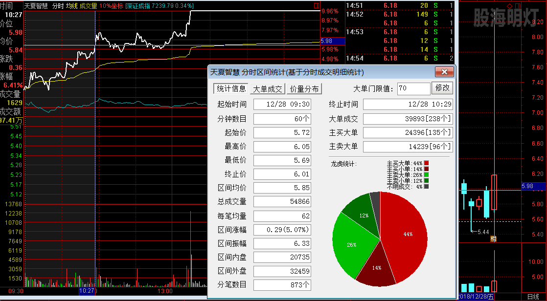 天夏智慧 过左阴第二买点.png