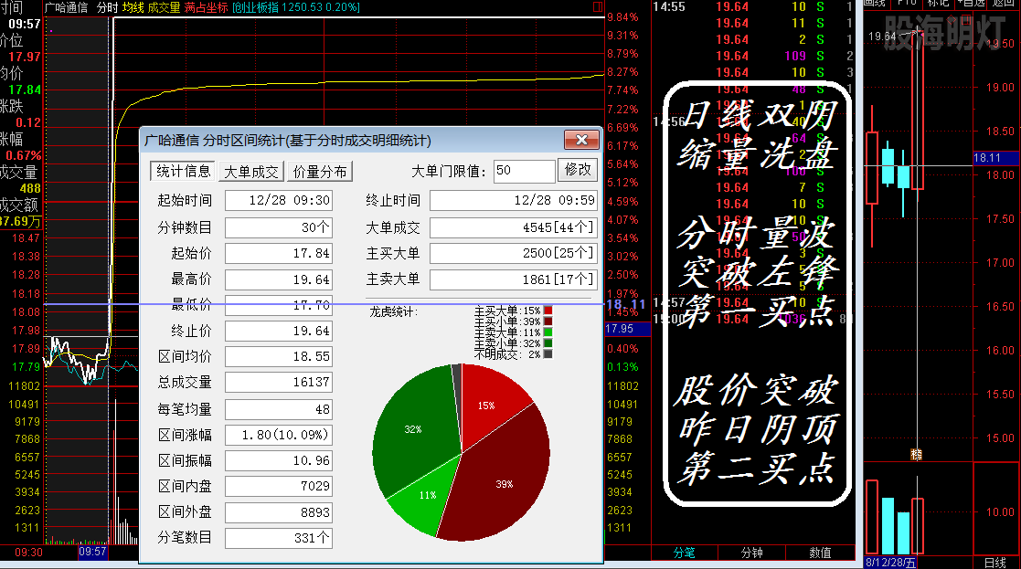 广哈通信 日线分时图.png