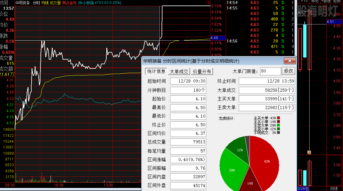 华明装备 分时量波第二买点.png