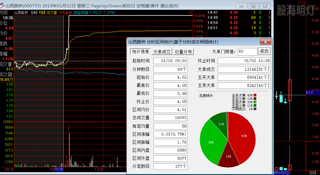 山西路桥 量波过左峰买点.png