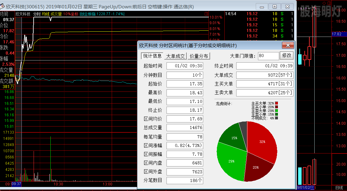 欣天科技 过左峰买点.png