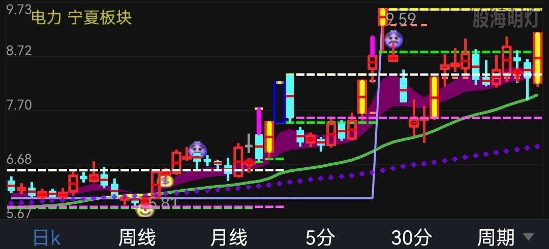 Screenshot_20211101_150201_com.tdx.AndroidNew_edit_248748735282354.jpg