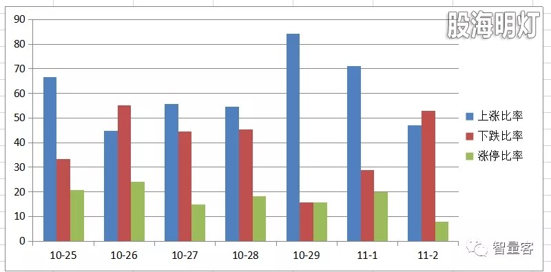 智量客量学技术基训班研究个股统计图.webp.jpg