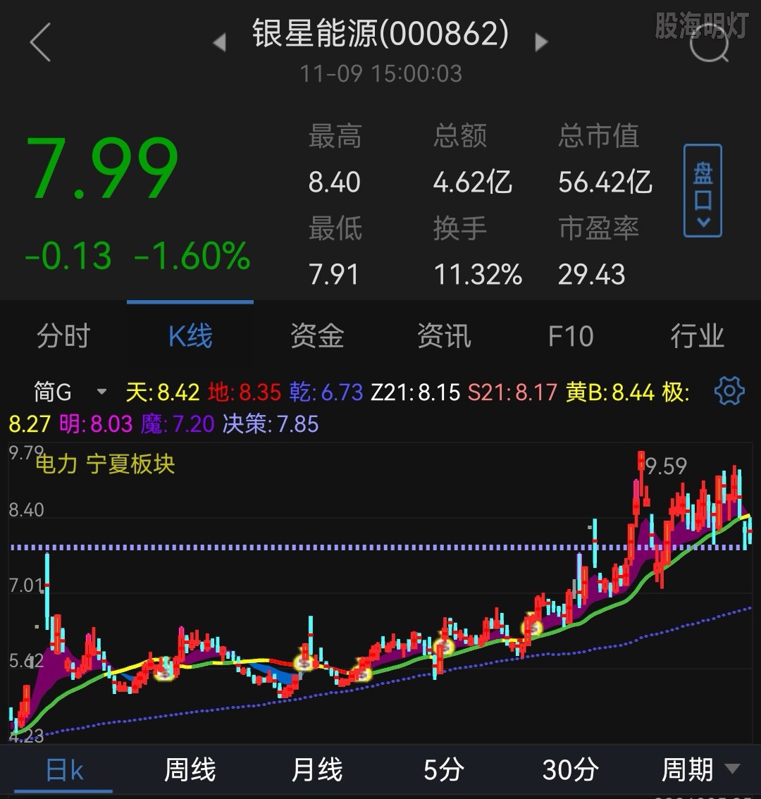 Screenshot_20211110_073650_com.tdx.AndroidNew_edit_349770768684127.jpg