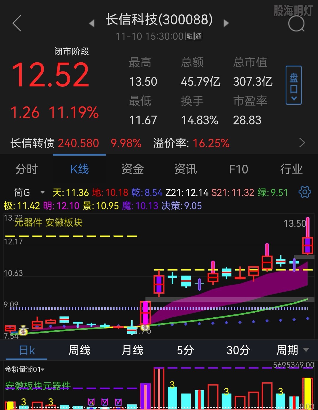 Screenshot_20211110_215731_com.tdx.AndroidNew_edit_391631786895969.jpg
