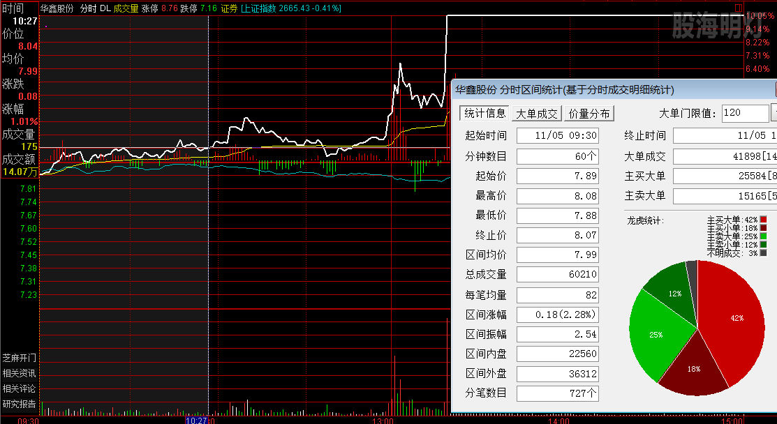 华兴股份  涨停板分时图.png