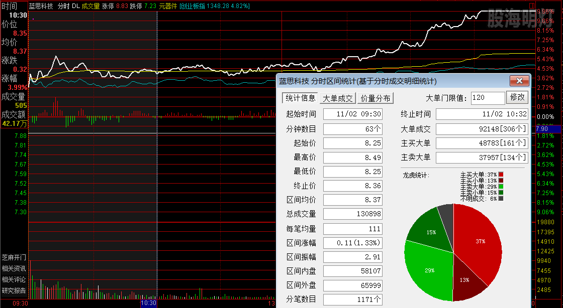 蓝思科技  涨停板分时图.png