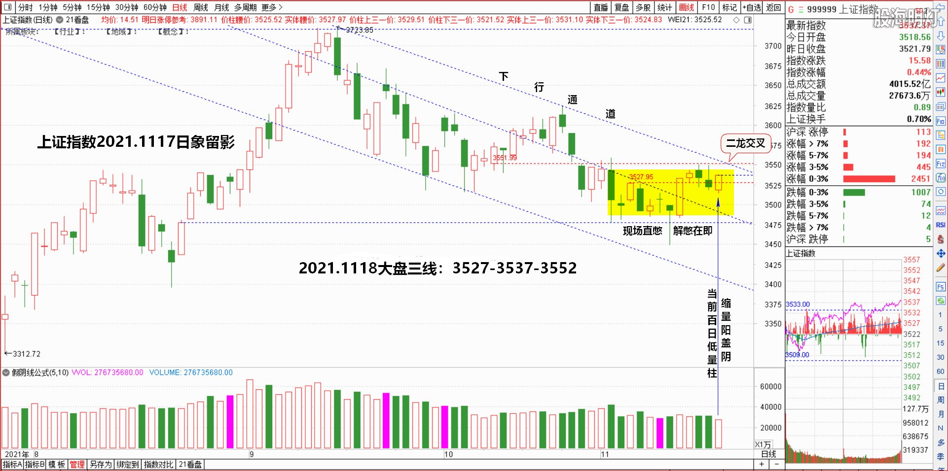 11.17上证日象.jpg