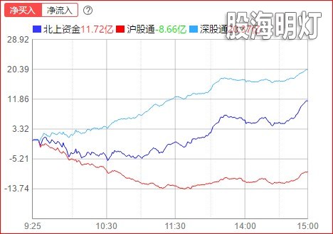 北上.jpg