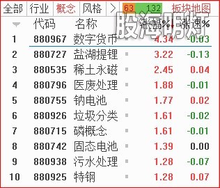 板块.jpg