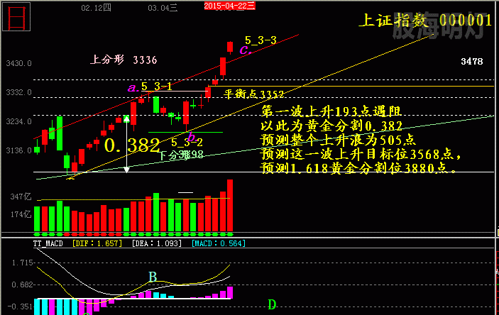 T3-18预测上证点位.gif