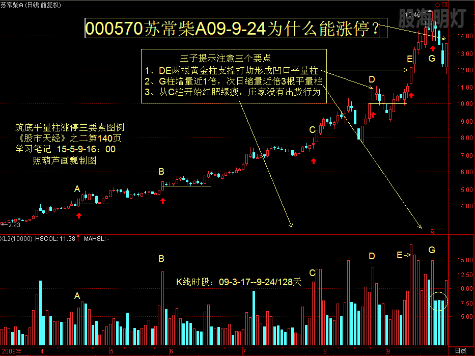 苏常柴A09-9-24为什么能涨停？.png