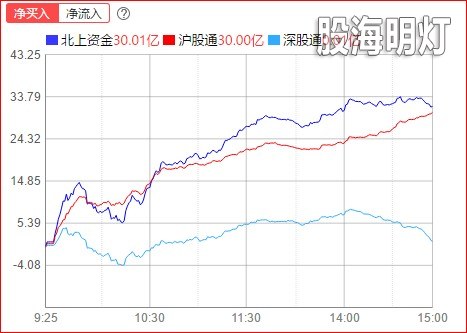 北上.jpg