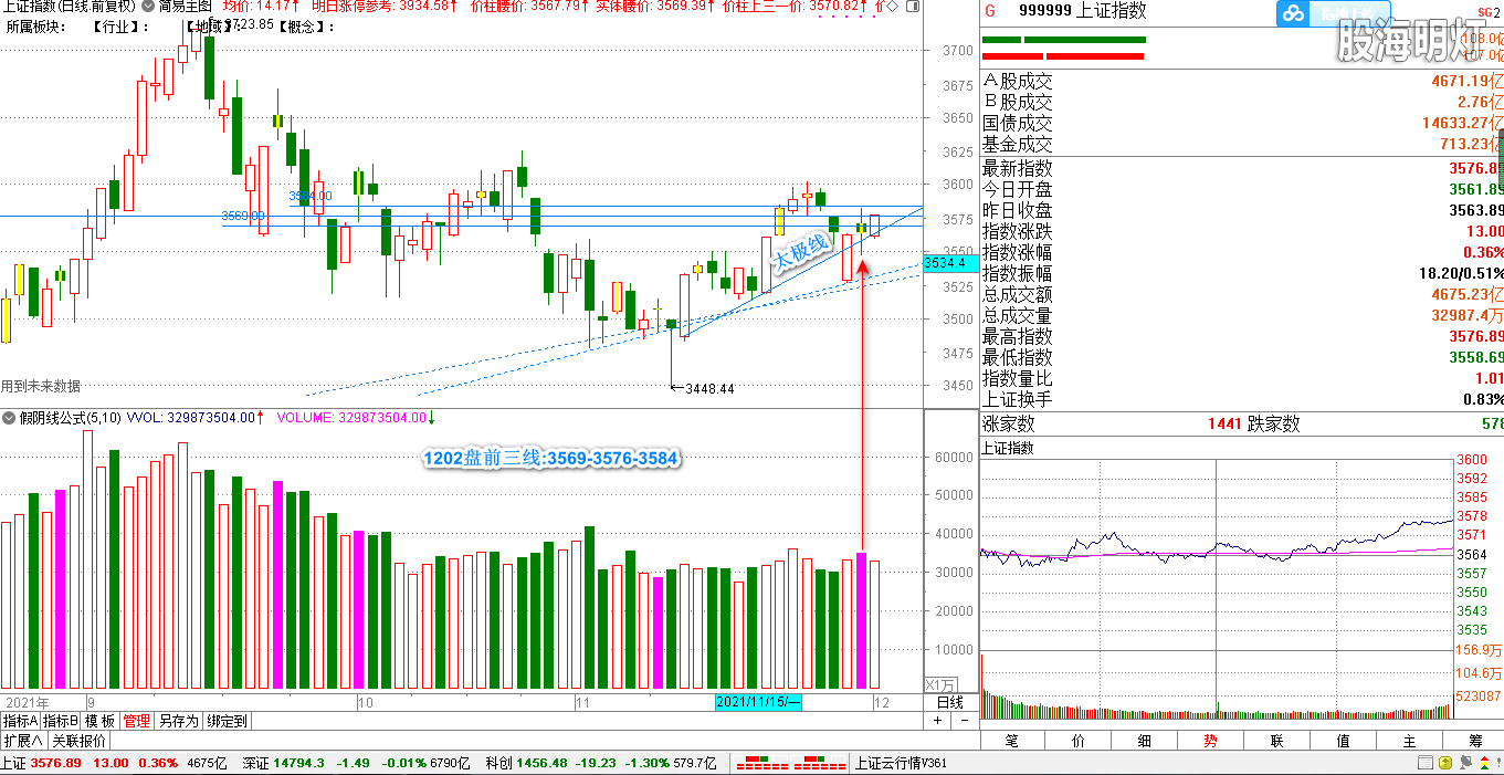 1202大盘预判.png