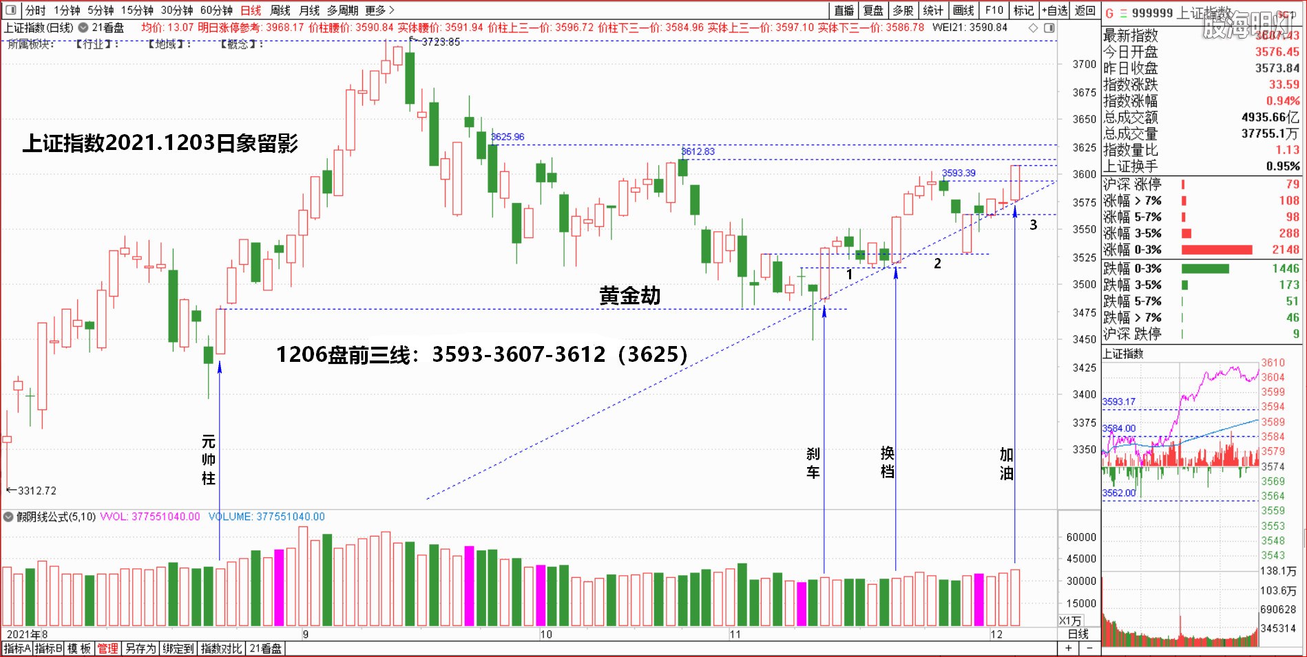 12.03上证日象.jpg