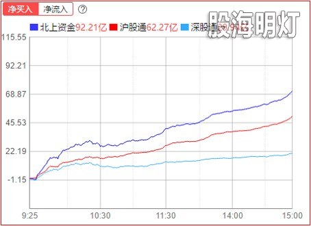 北上.jpg