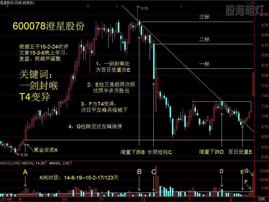 王子2-24收评：一剑封喉 T4.png