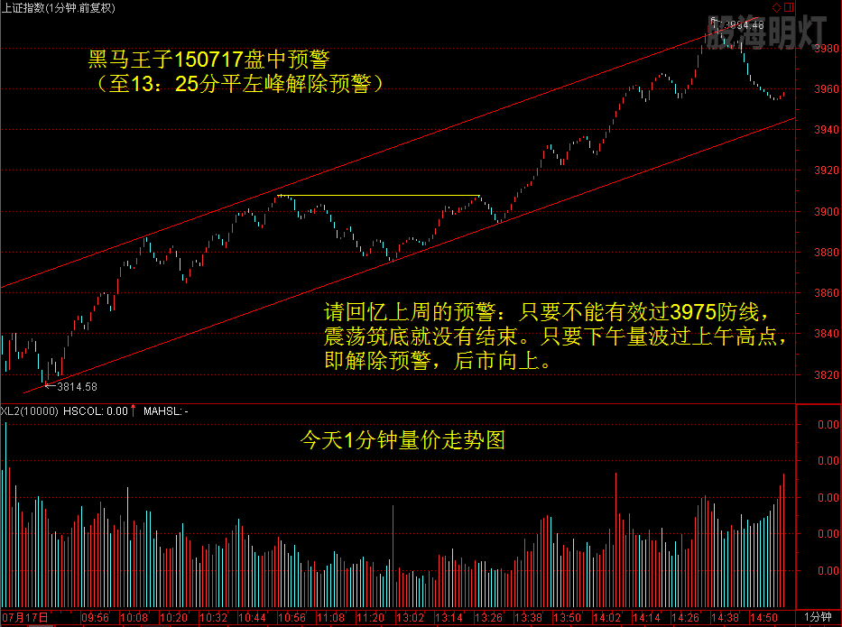 15.7.17上证指数1分钟走势图.png