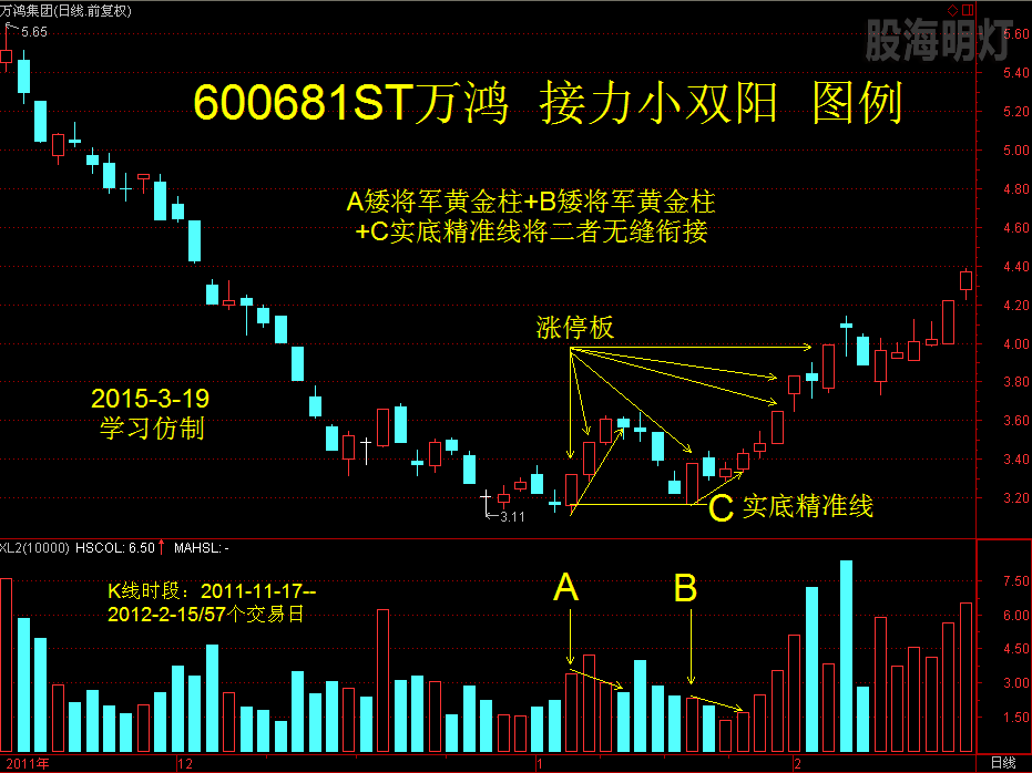 600681ST万鸿  接力小双阳  图例.png