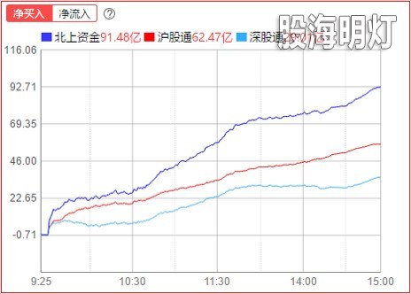 北上.jpg