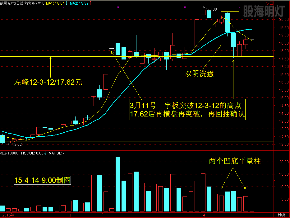 300102乾照光电即将启动.png