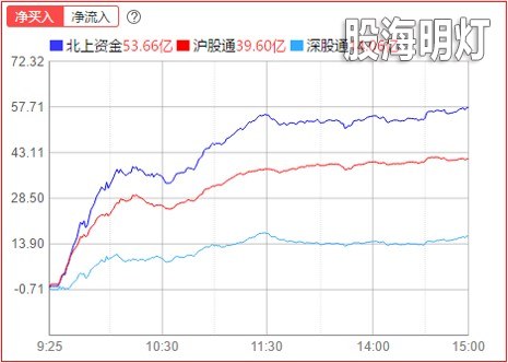 北上.jpg