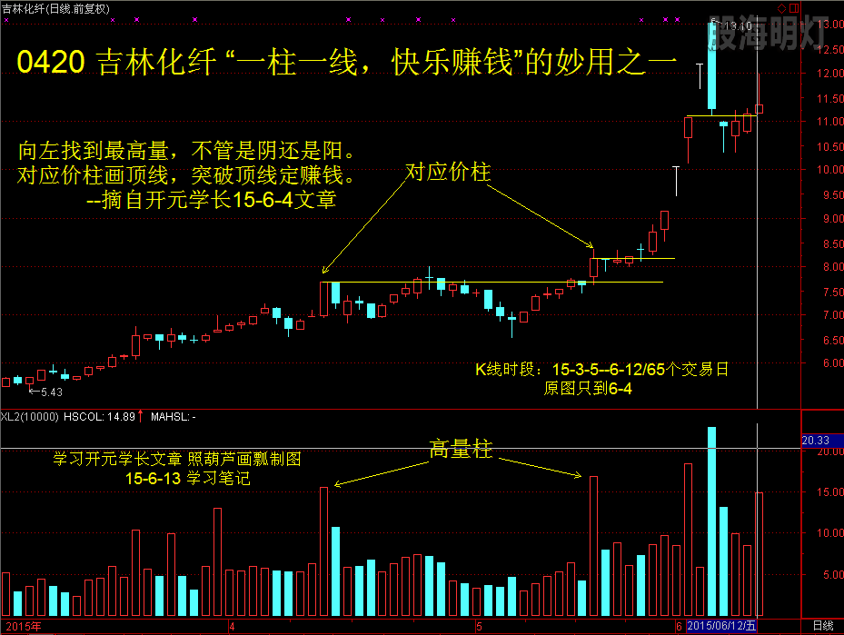 吉林化纤“一柱一线快乐赚钱”的妙用之一.png