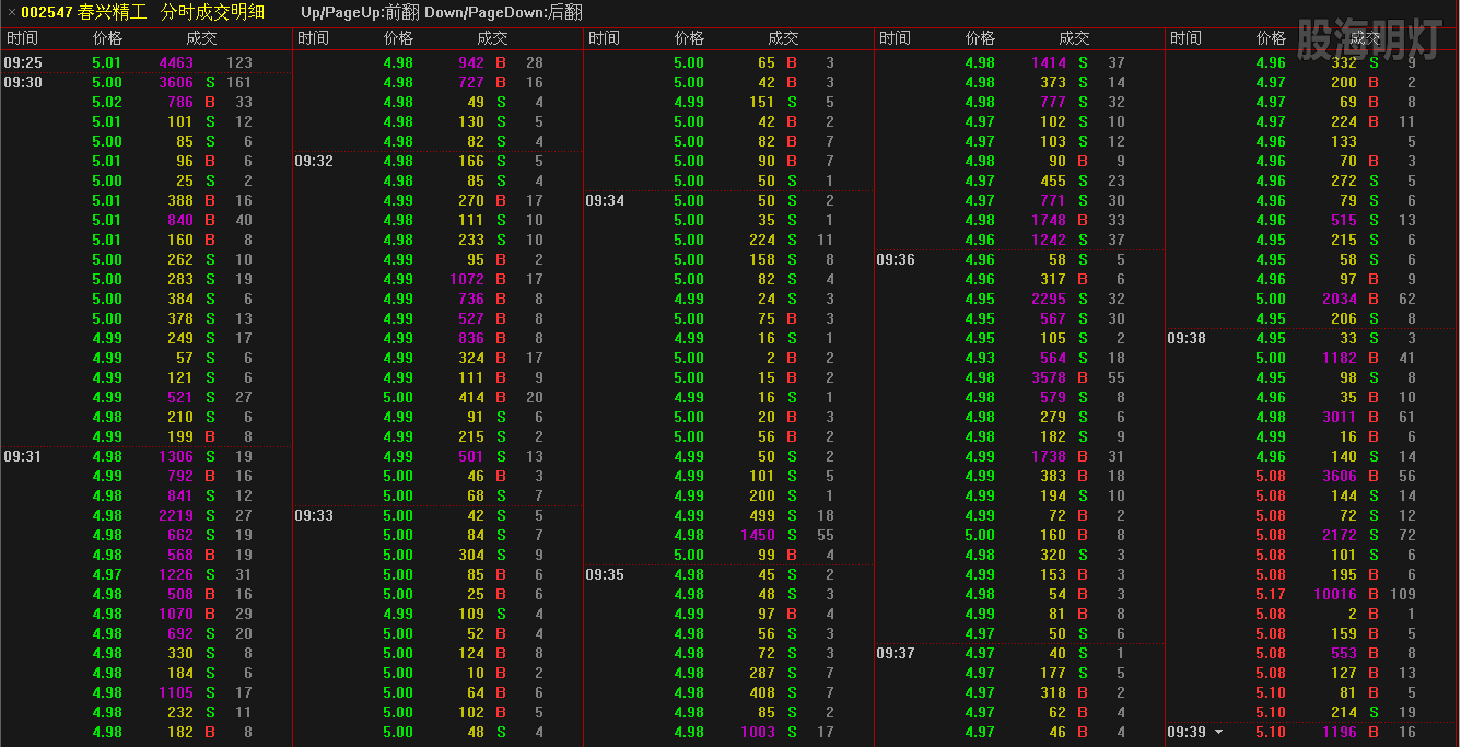 春兴精工817分时成交记录.png