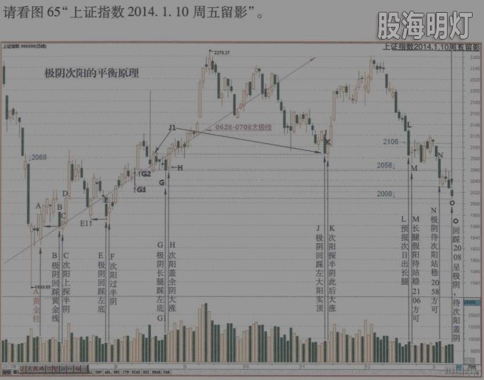 65 上证指数14-1-10留影.jpg