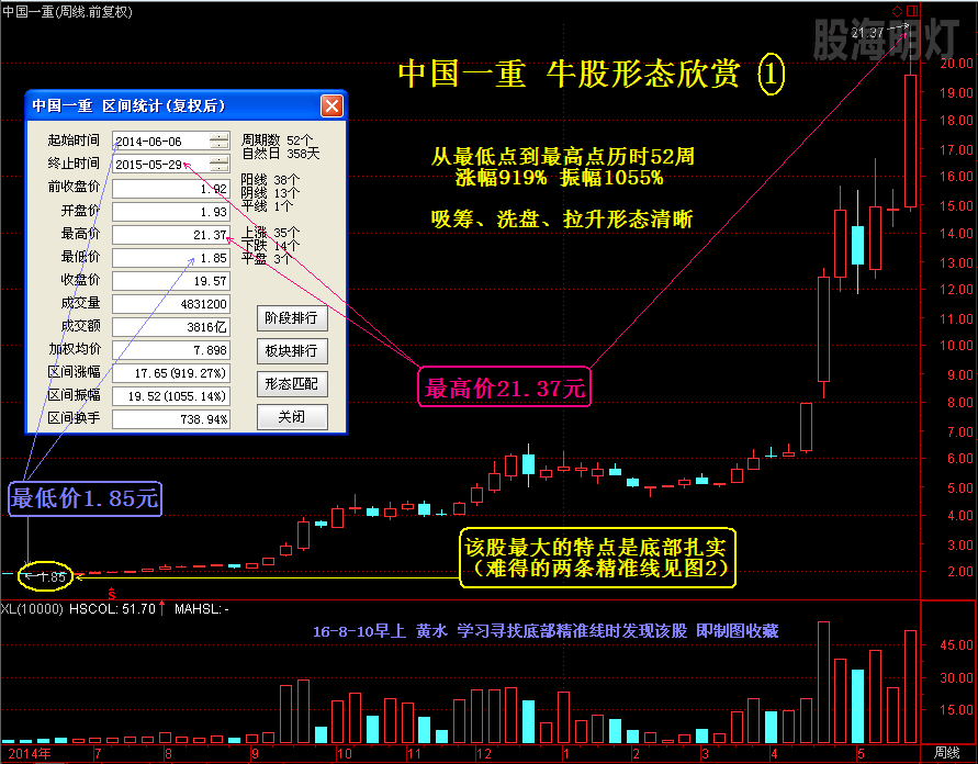 牛股欣赏1.png