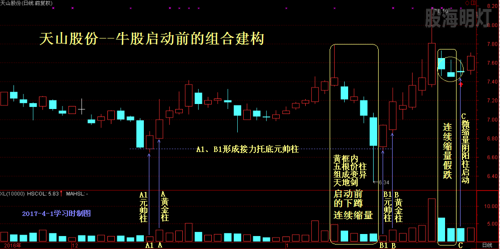 天山股份 启动前的下蹲.png